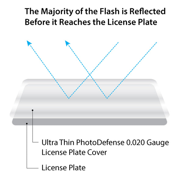 IR Invisible-Plate Anti-ALPR / NPR Infrared Filtering Cover